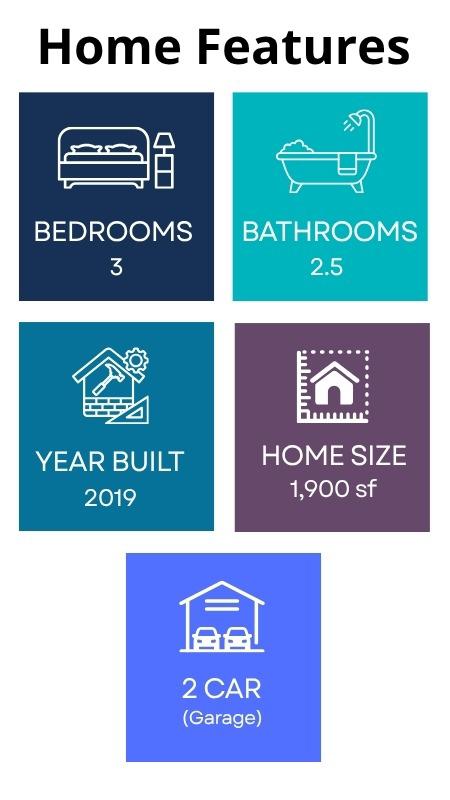 Home Features in 4233 S Lucile Street Seattle, WA 98118