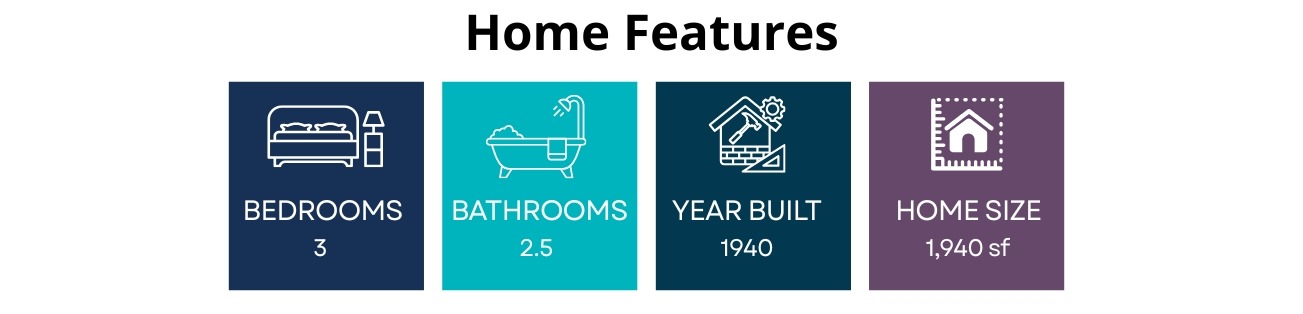 Home Feature of Off Market Home in Seattle WA 98118