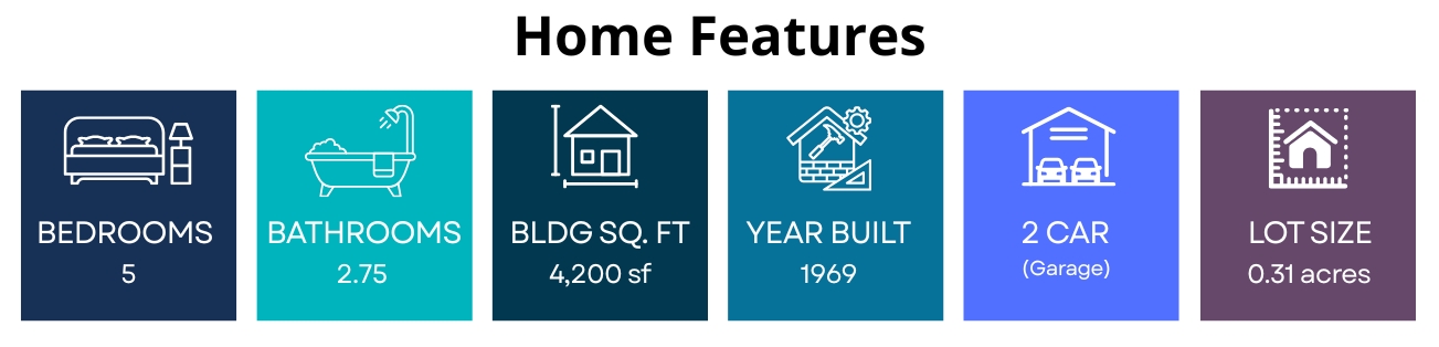 Off market  Home features in SeaTac WA