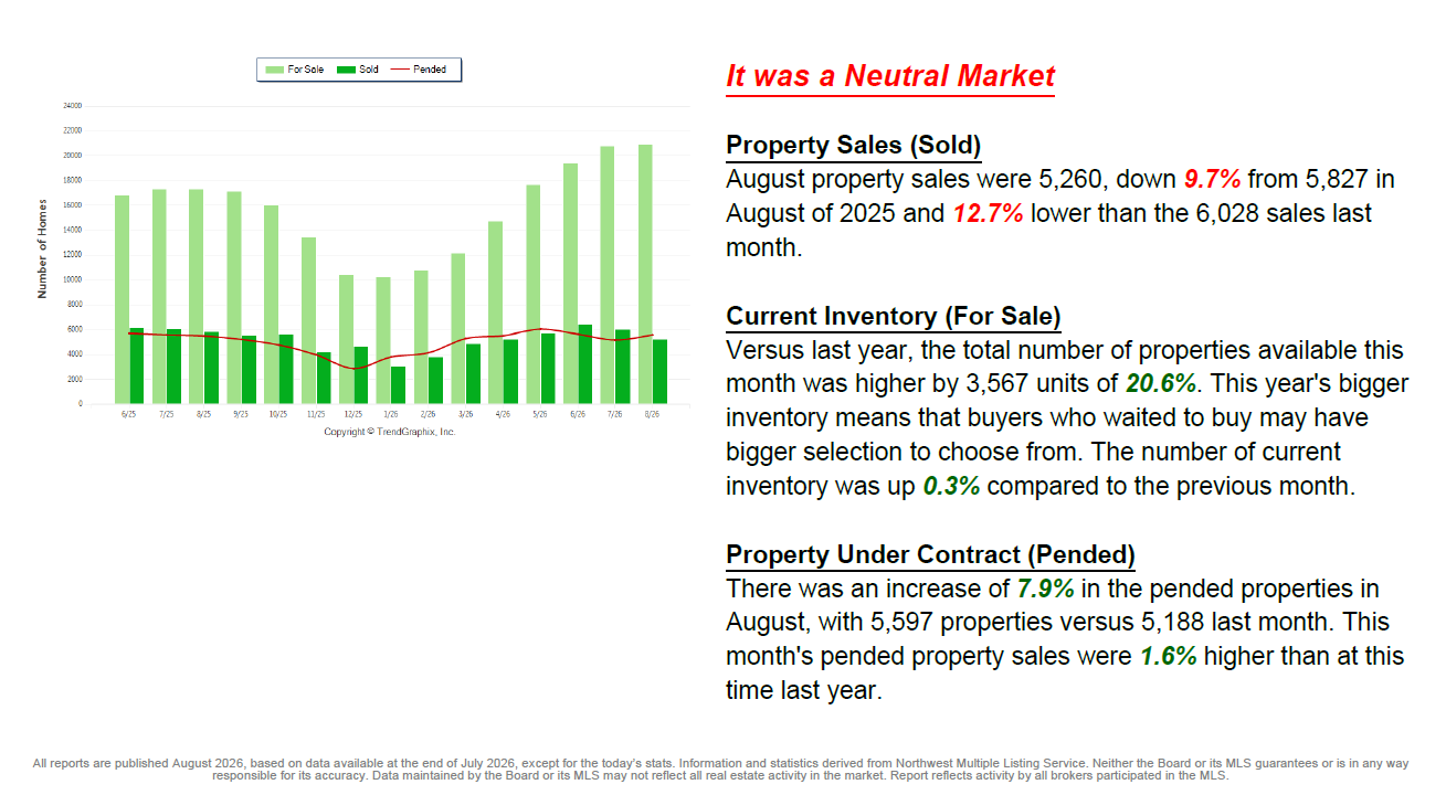 August 2026 is a Neutral Market