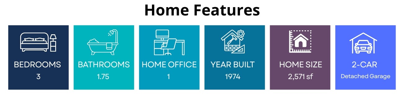 Home features in 2015 290th Ave Ne Carnation 98014