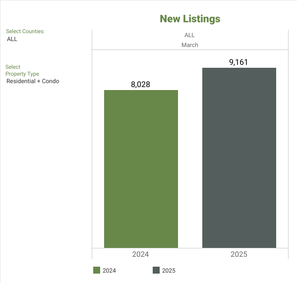 New Listings - NWMLS Market Snapshot - FEBRUARY 2026