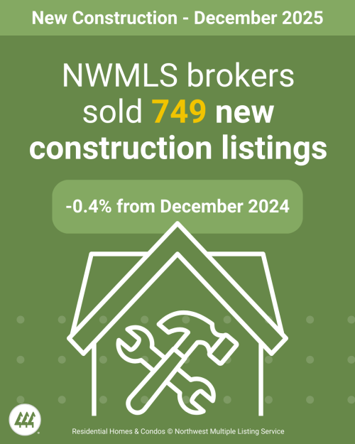 NWMLS Market Snapshot - December 2025 New Construction - George Moorhead