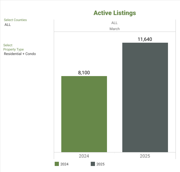 Active - NWMLS Market Snapshot - FEBRUARY 2026