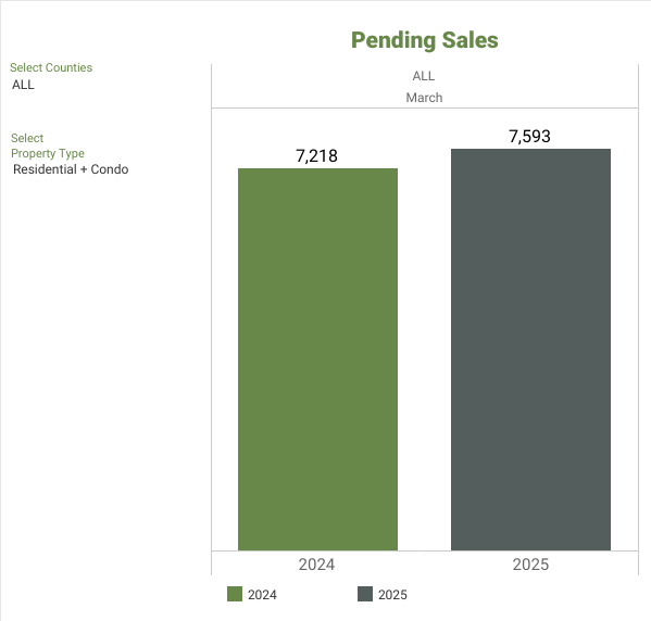 Pending Listings - NWMLS Market Snapshot - FEBRUARY 2026