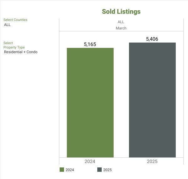 Sold - NWMLS Market Snapshot - FEBRUARY 2026