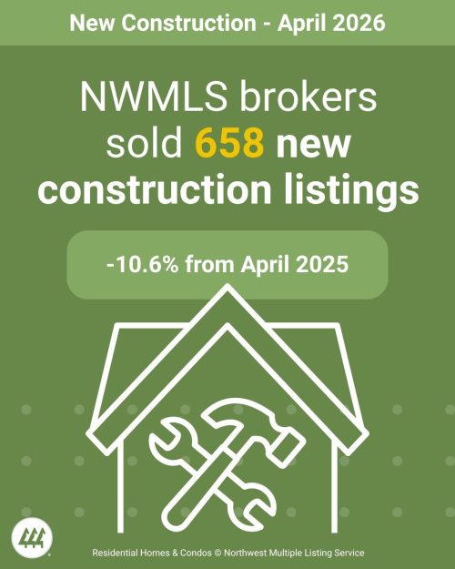Sold New Construction Listings - NWMLS Market Snapshot - APRIL 2026