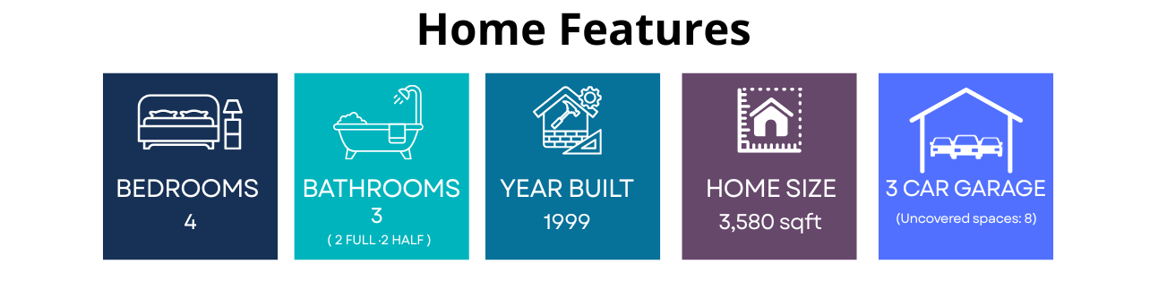 Home features in 16430 266th Avenue SE Issaquah, WA 98027