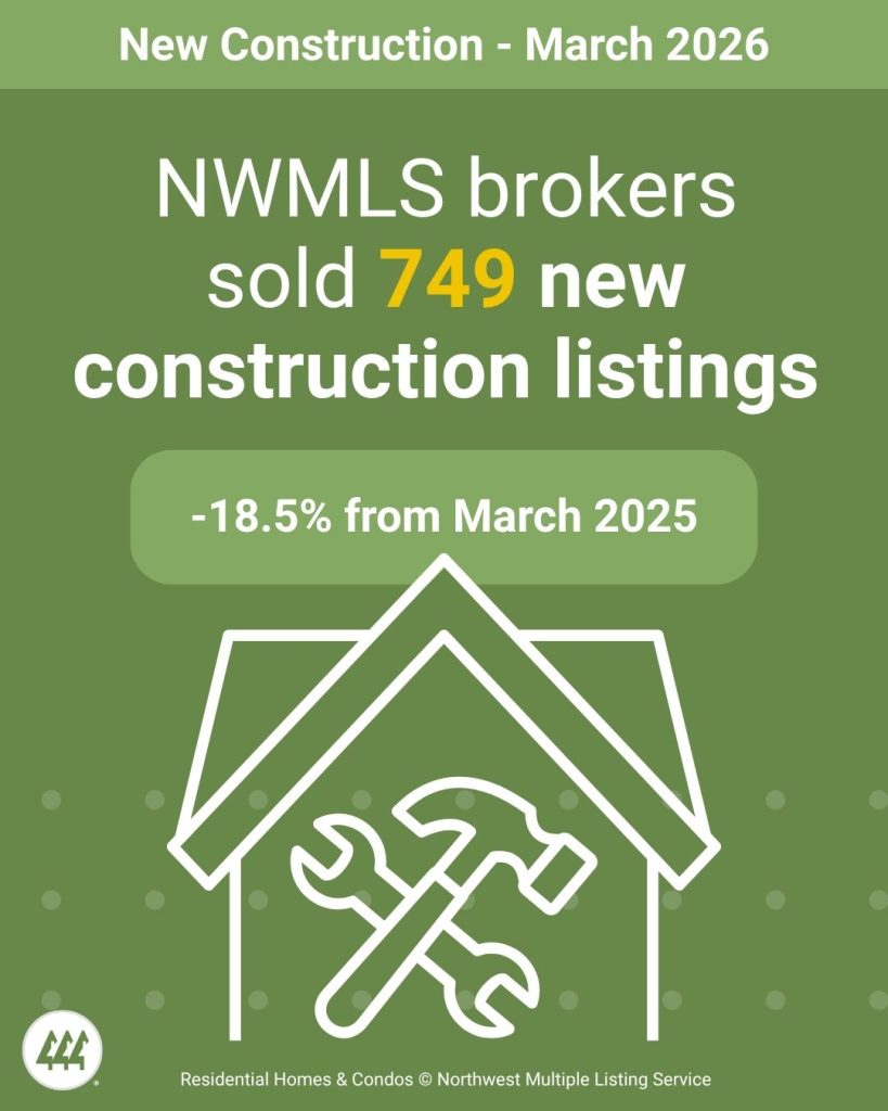 Sold New Construction Listings - NWMLS Market Snapshot - MARCH 2026