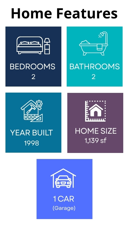 3 Bedrooms 2.5 Bathrooms Built in 2019