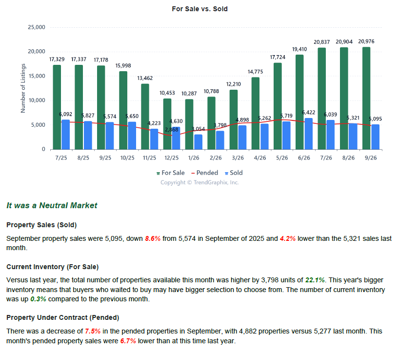 September 2026 is a Neutral Market