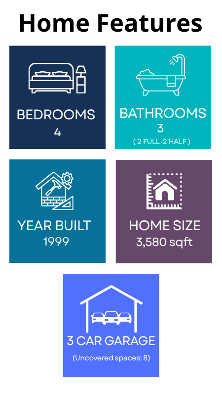 Home features in 16430 266th Avenue SE Issaquah, WA 98027