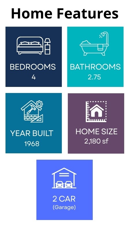 3 Bedrooms 2.5 Bathrooms Built in 2019